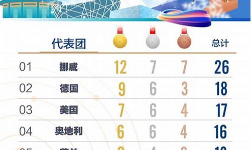 冬奥奖牌榜排名统计,冬奥奖牌榜排名统计最新